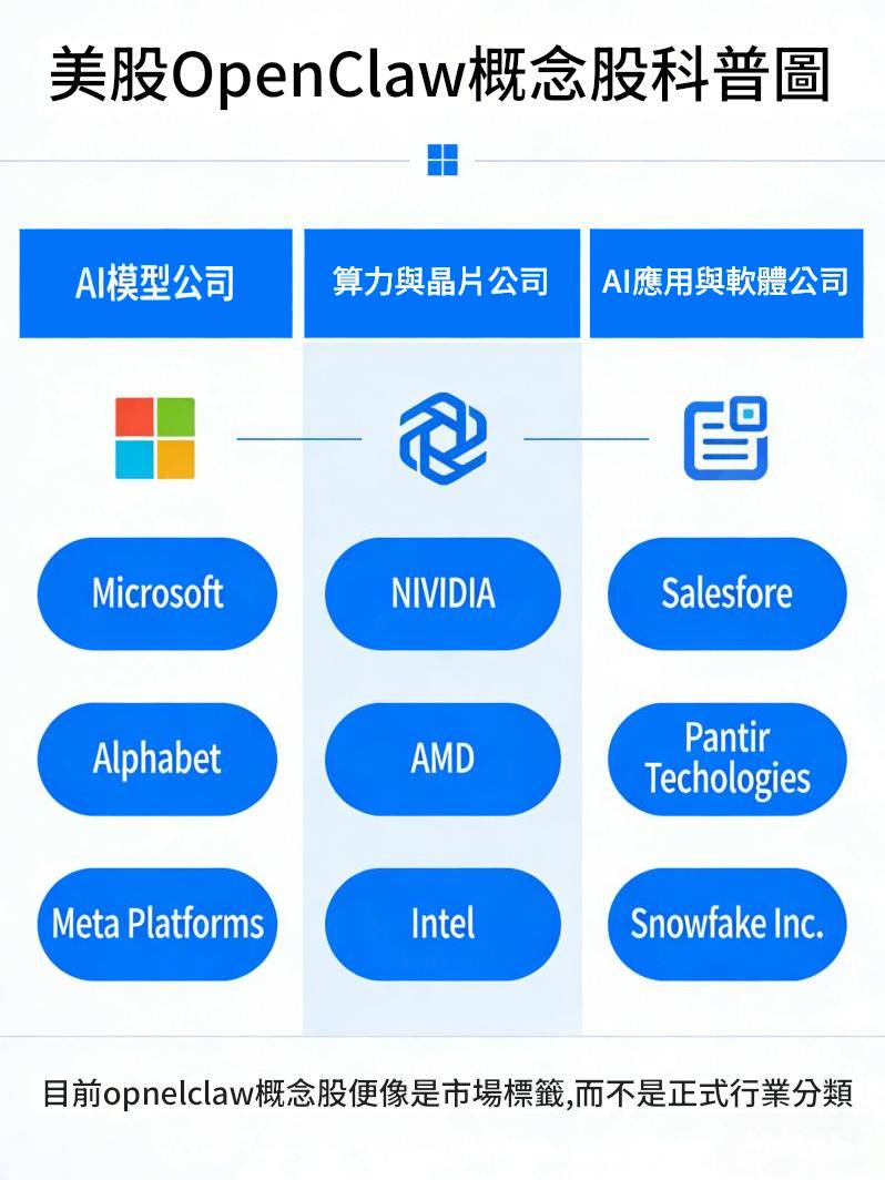 美股OpenClaw概念股