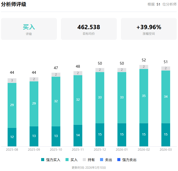 美股博通分析评级