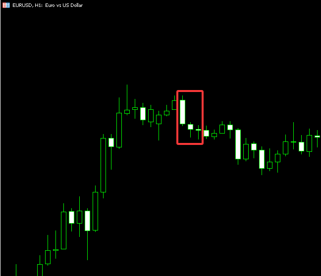 三根陰線實體大小差異明顯不是黑三兵