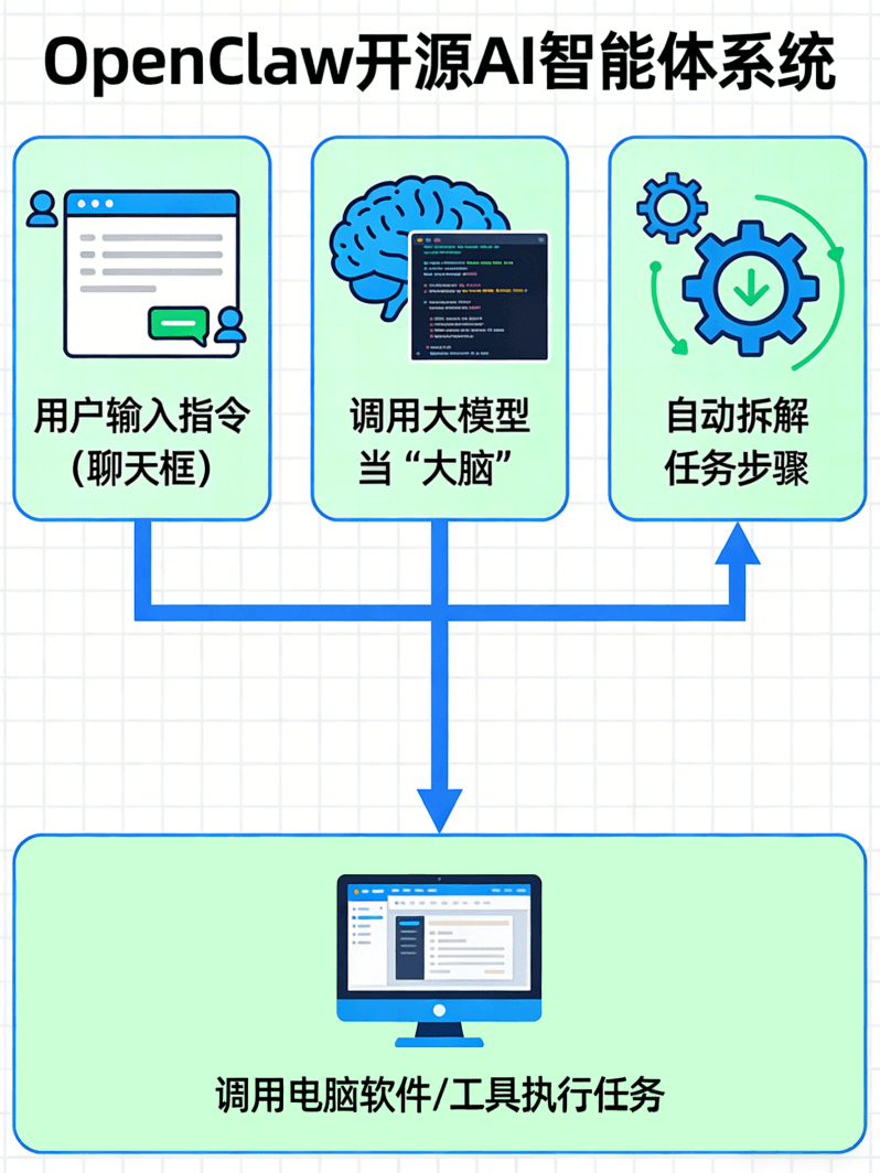 OpenClaw概念股（OpenClaw介绍）