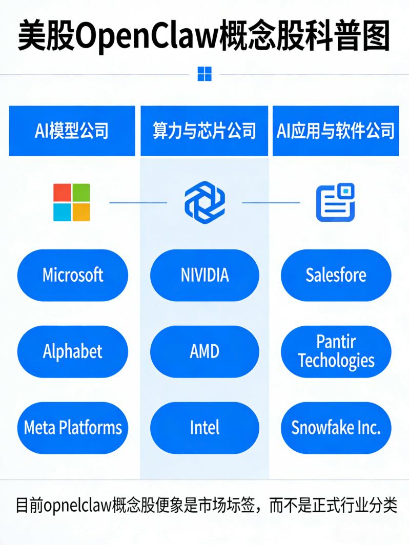 美股OpenClaw概念股