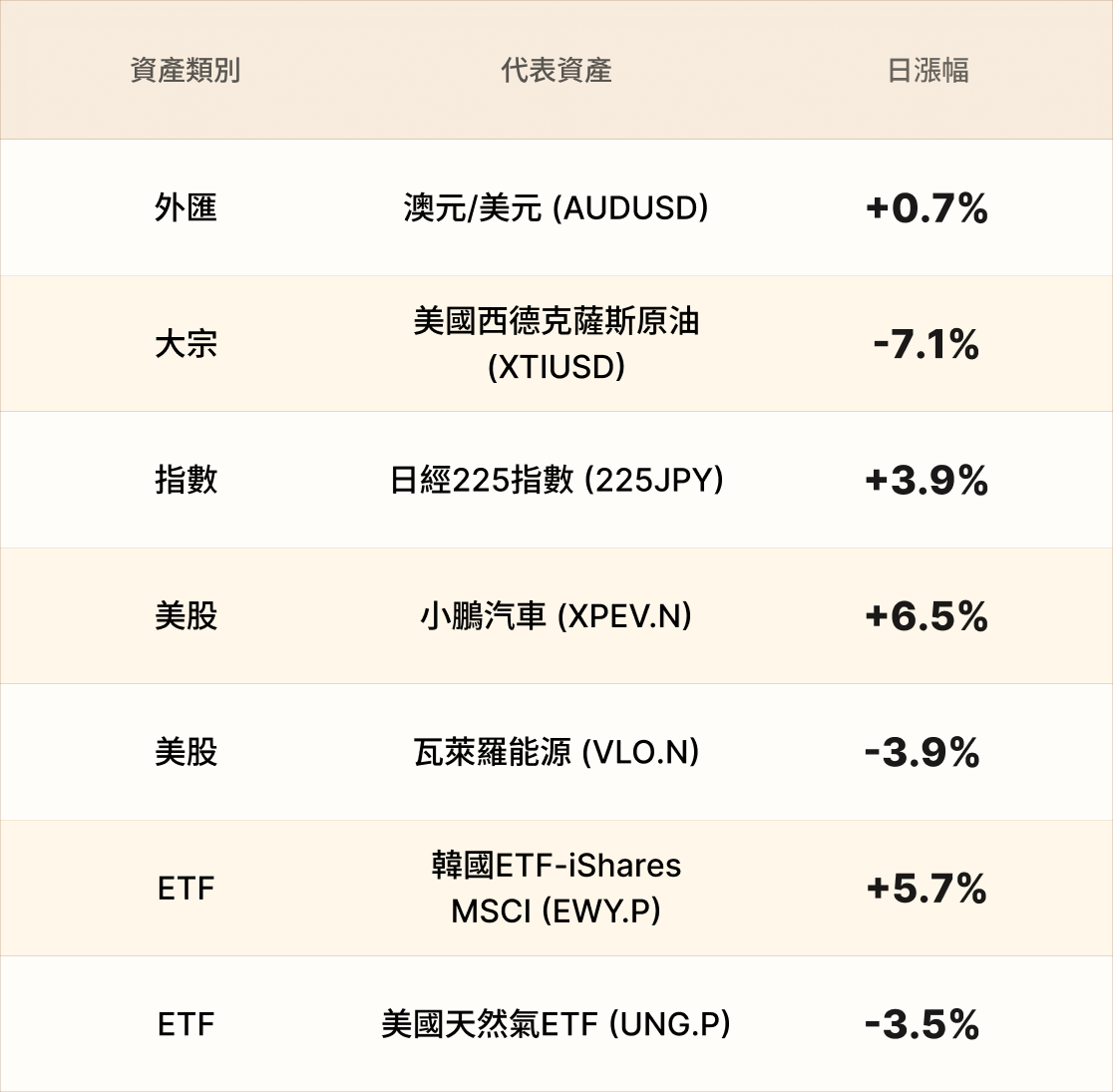 EBC熱門品種簡報