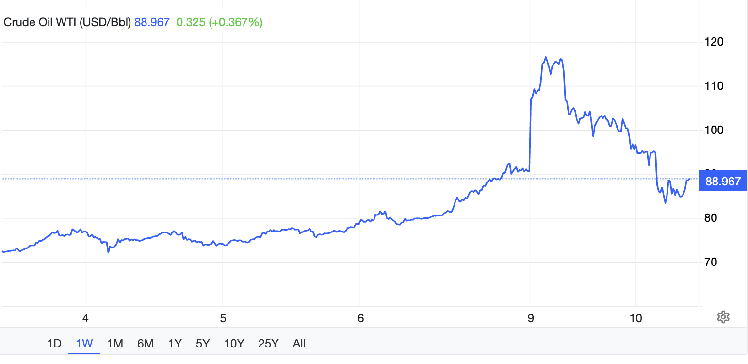 سعر النفط الخام اليوم