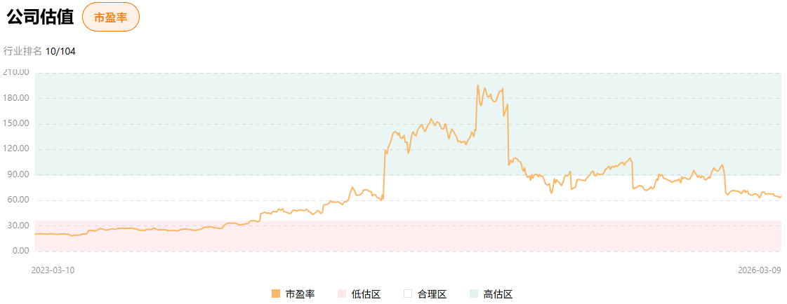 美股博通市场估值波动趋势