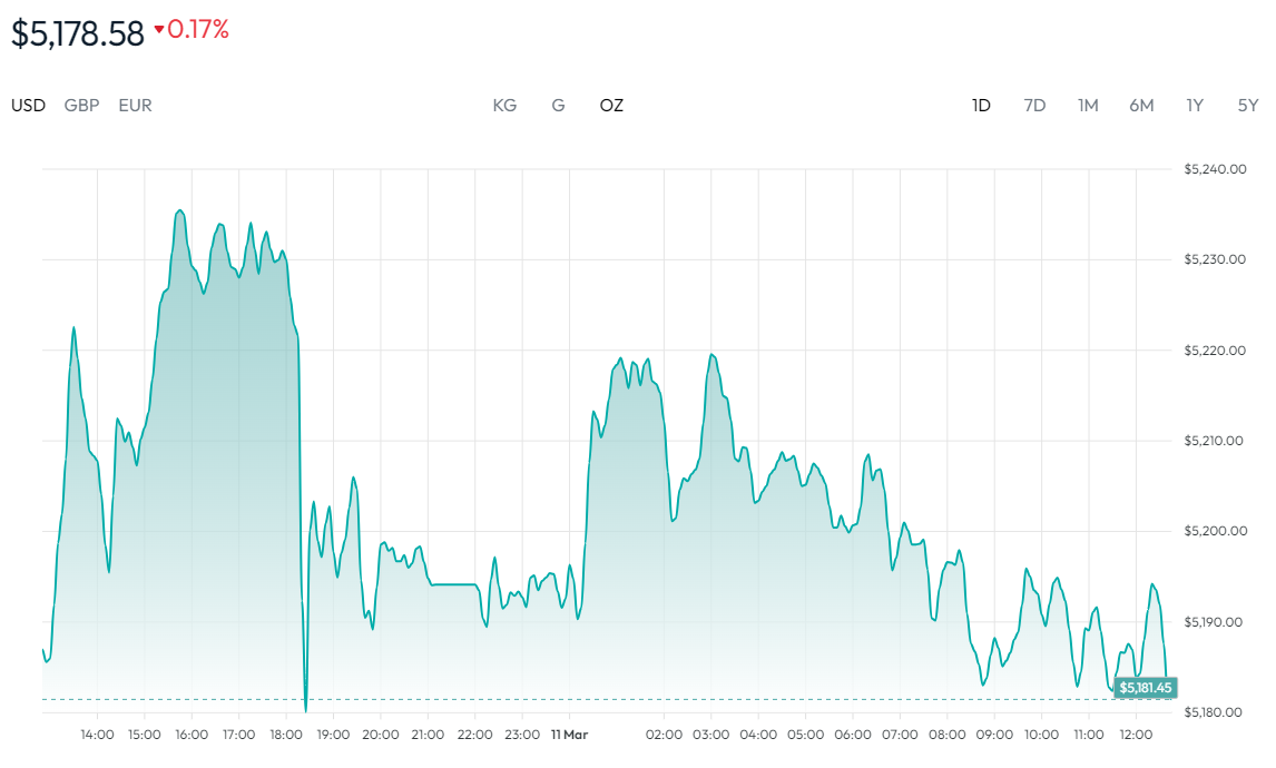 黄金价格走势图