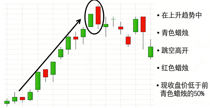 乌云盖顶形成过程