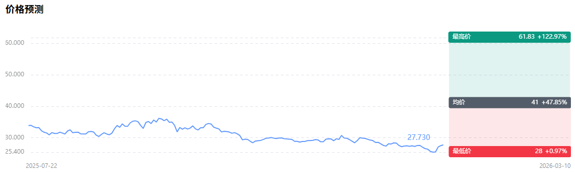 京东美股价格预测