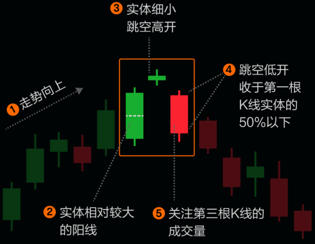 黄昏之星的识别