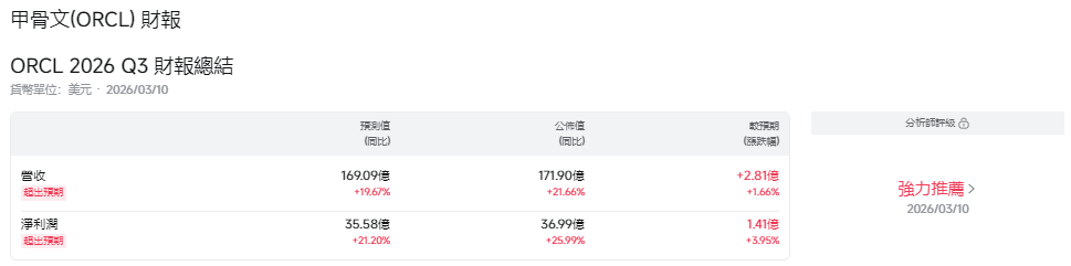 甲骨文財報總結