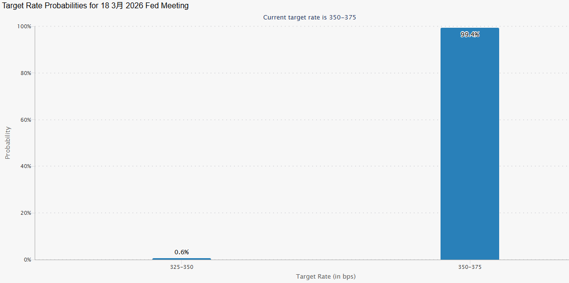 CME美联储降息预测
