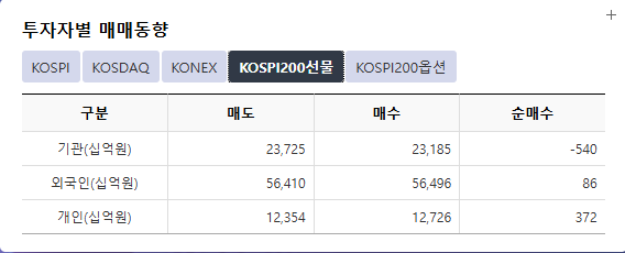 투자자별 매매동향 출처=KRX