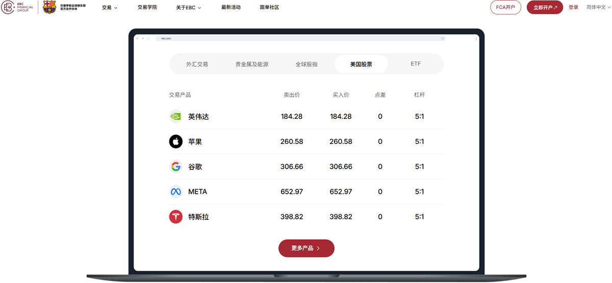 EBC金融集团支持美股交易