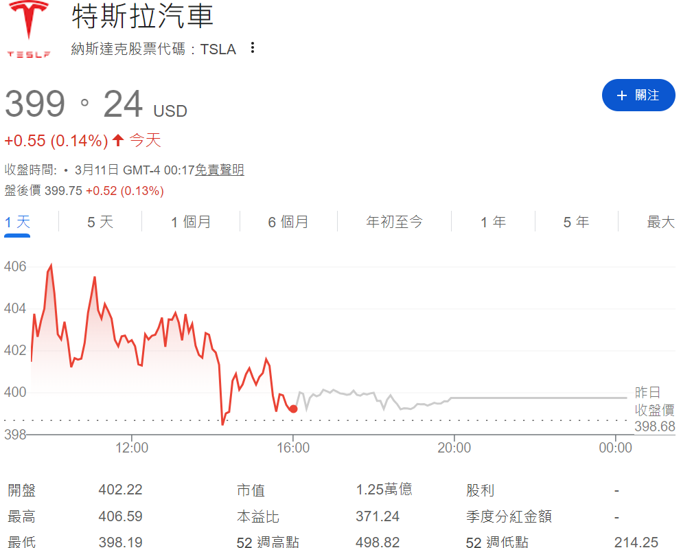 特斯拉收盤價 特斯拉收盤價