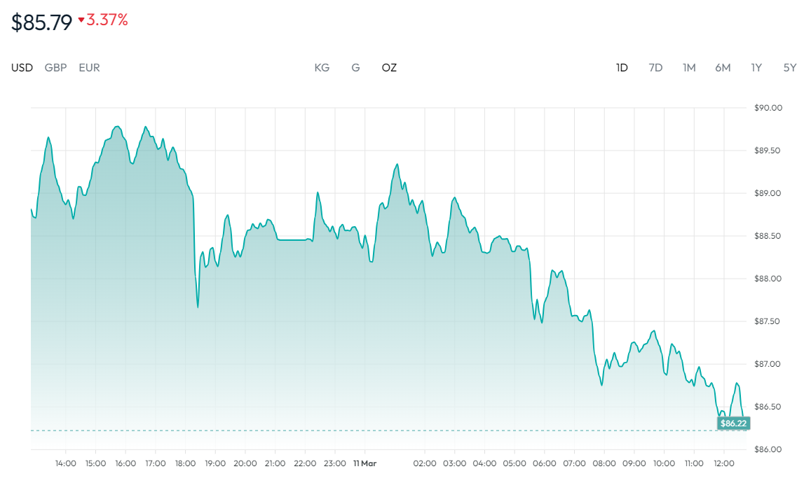 白银价格走势图