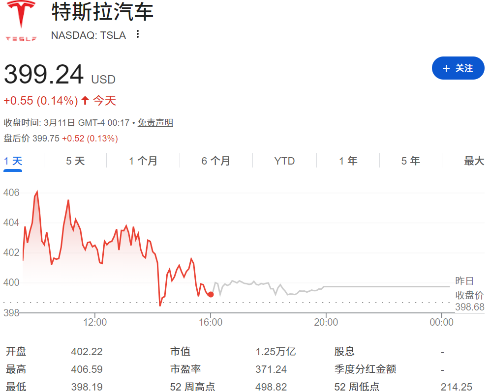 特斯拉收盘价 特斯拉收盘价