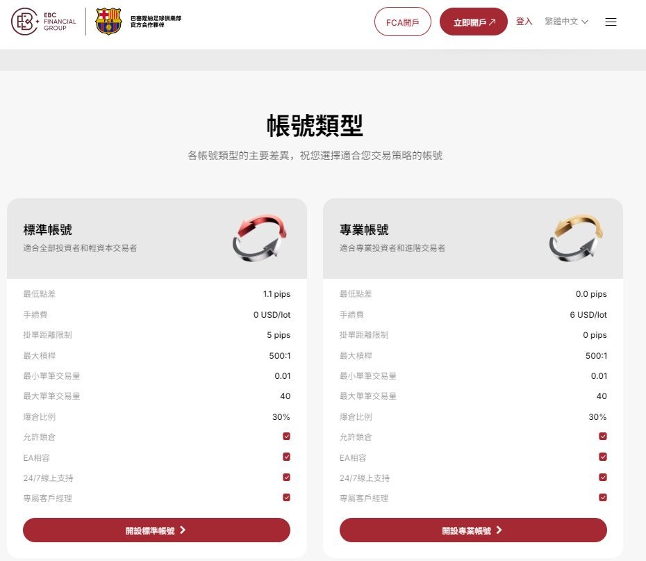 EBC交易平台美股帳戶類型