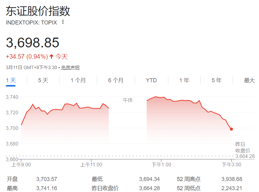 東證指數走勢圖