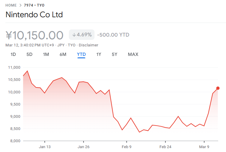 任天堂株価の回復シグナルが明らかに