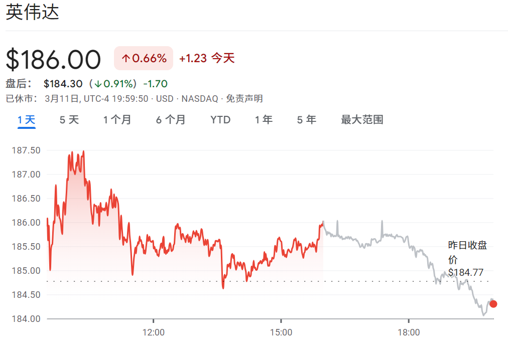 目前英伟达股票价格