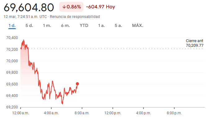 Gráfico del precio del Bitcoin