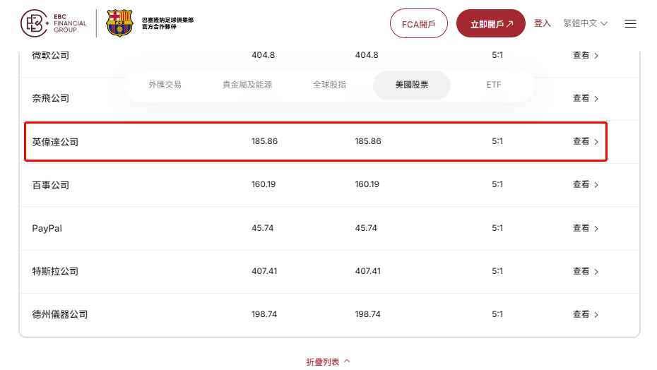 英偉達股票怎么買(EBC交易平台) 英偉達股票怎么買(EBC交易平台)