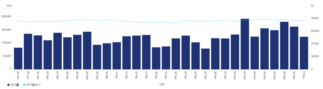 小道琼期货指数成交量