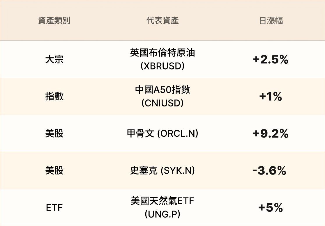 EBC熱門品種簡報