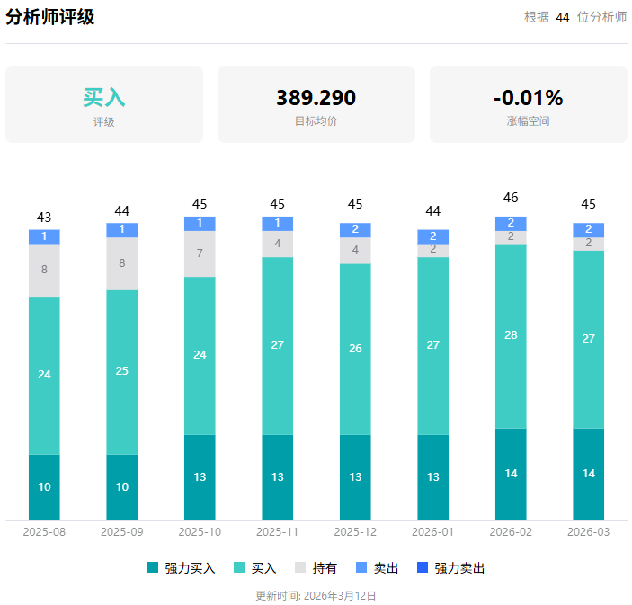 美光股票分析评级