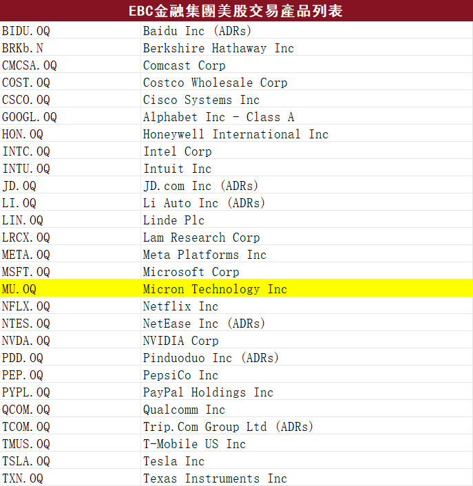 EBC金融集團美股產品（部分）
