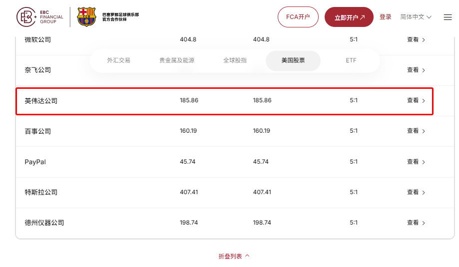 英伟达股票怎么买（EBC交易平台）