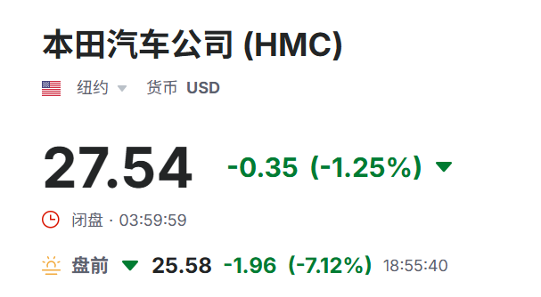 美股盘前本田汽车跌超7%