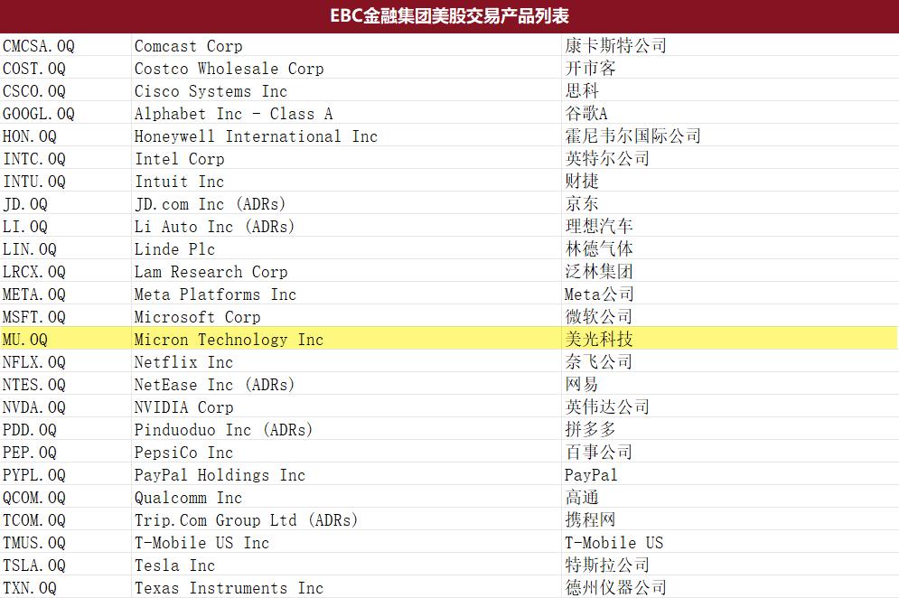 EBC金融集团美股产品（部分）