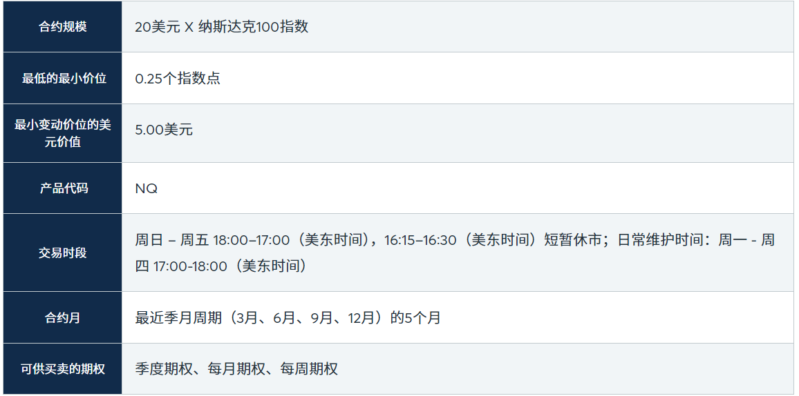 小纳斯达克指数期货