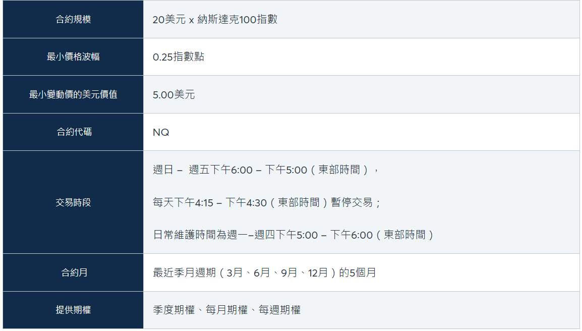 小納斯達克指數期貨