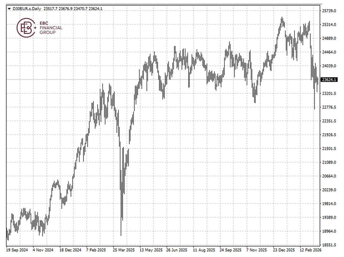 欧洲股市延续跌势