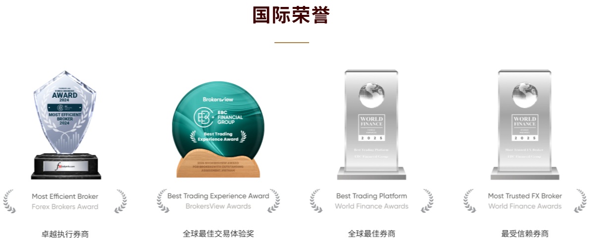 EBC金融集团所获荣誉（部分）