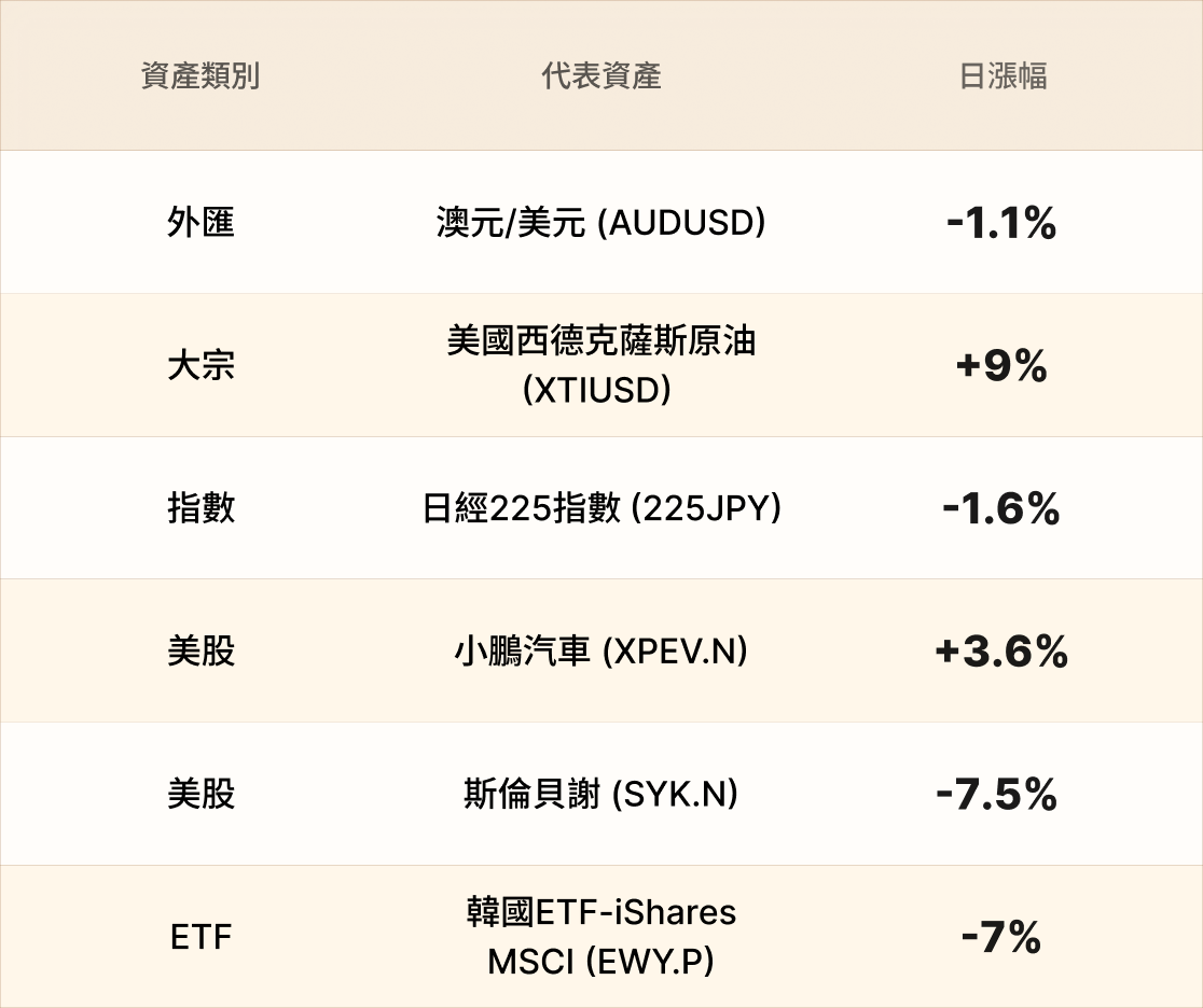 EBC熱門品種簡報