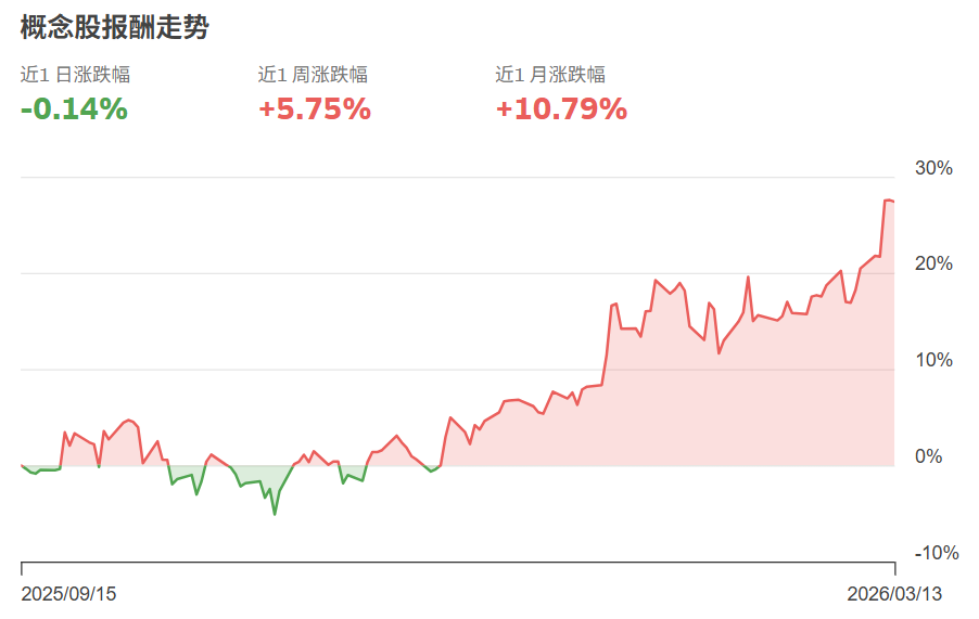 台股化肥股行情