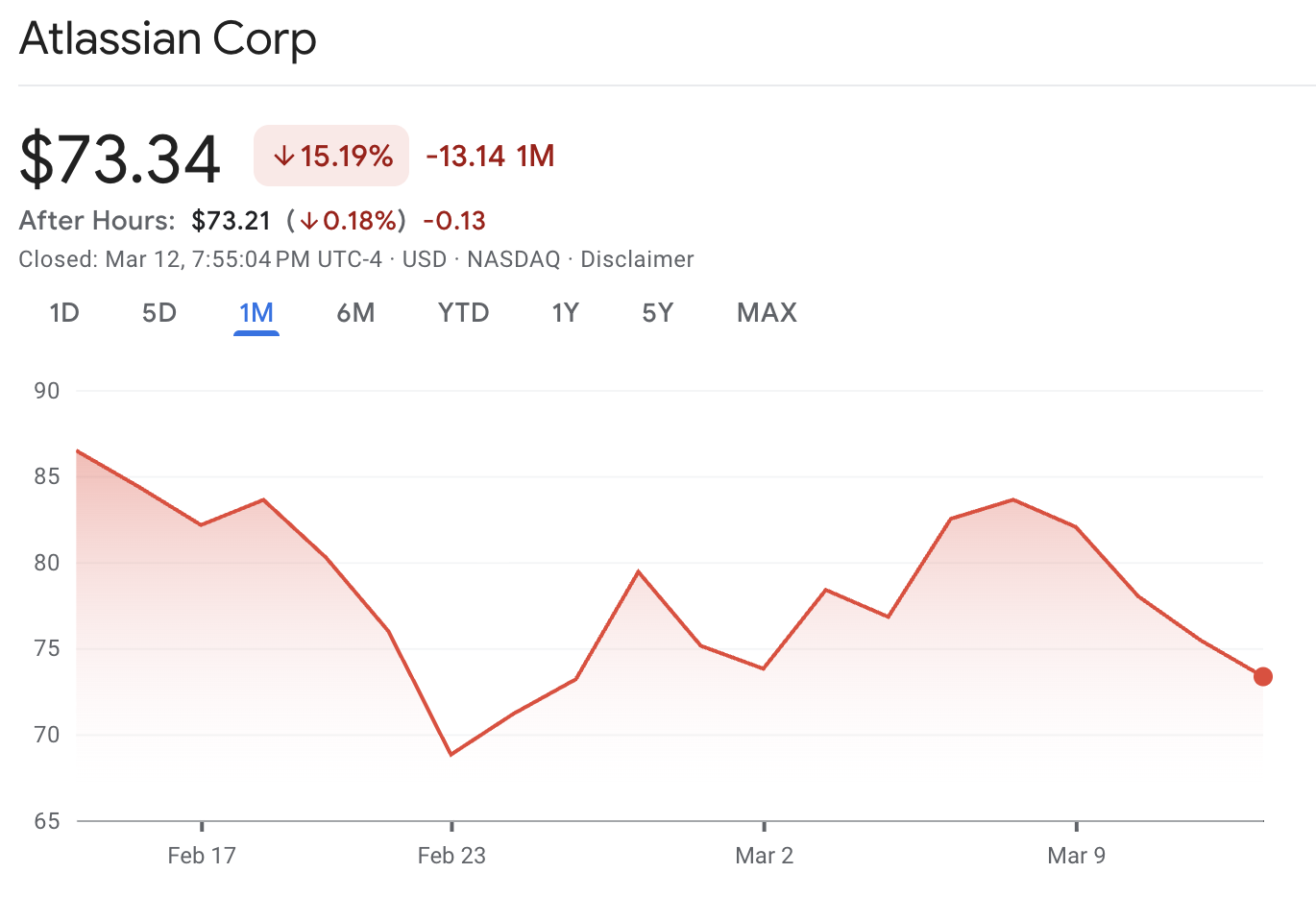 Акции Atlassian
