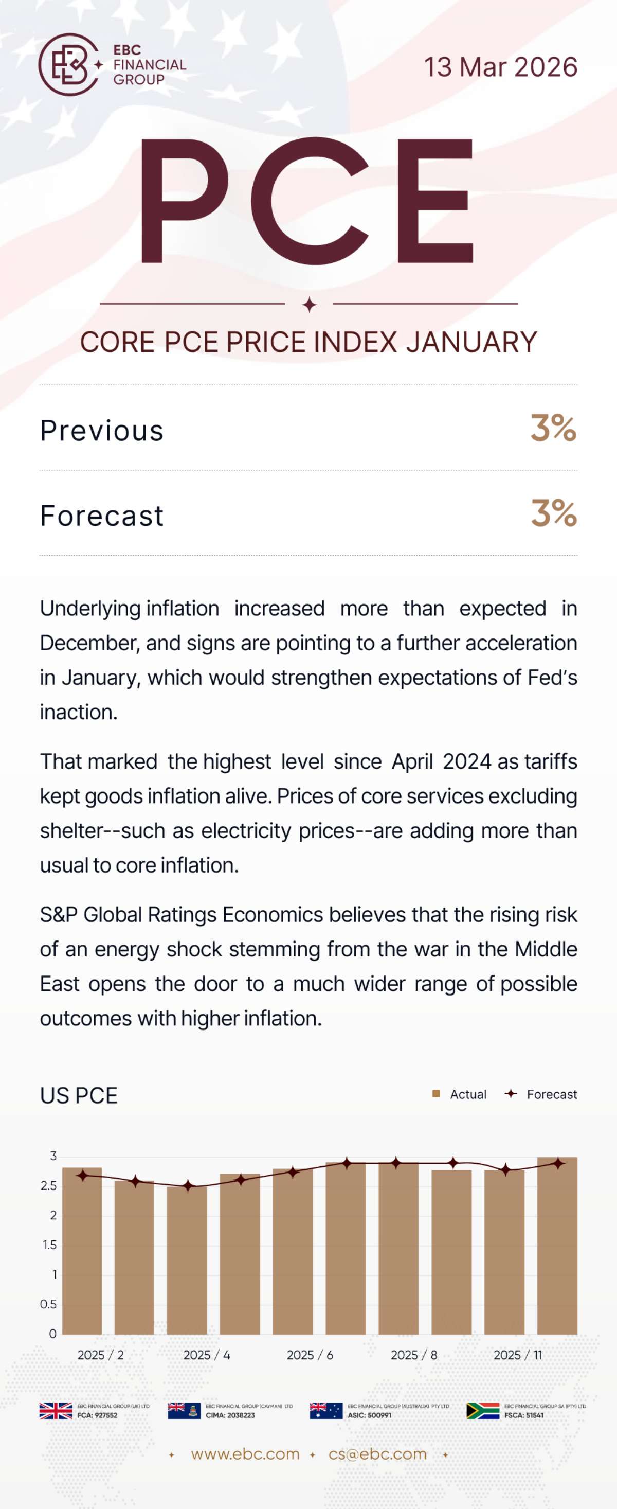 कोर PCE मूल्य सूचकांक जनवरी