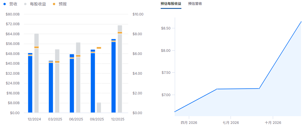 Meta股价每股盈收益 Meta股价每股盈收益