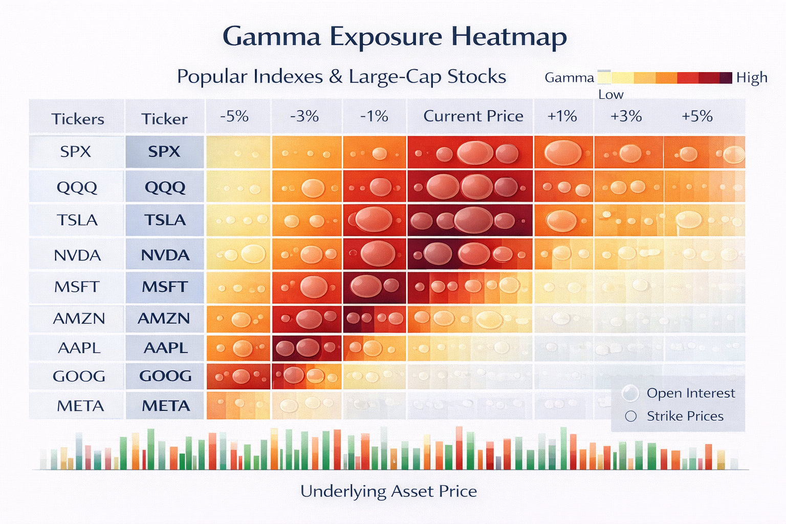 Gamma Exposure Positioning