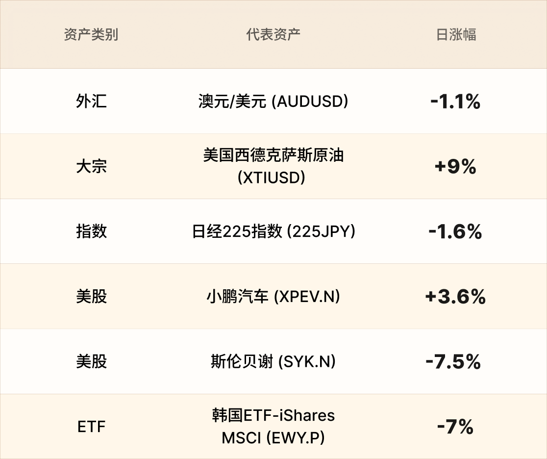 EBC热门品种简报