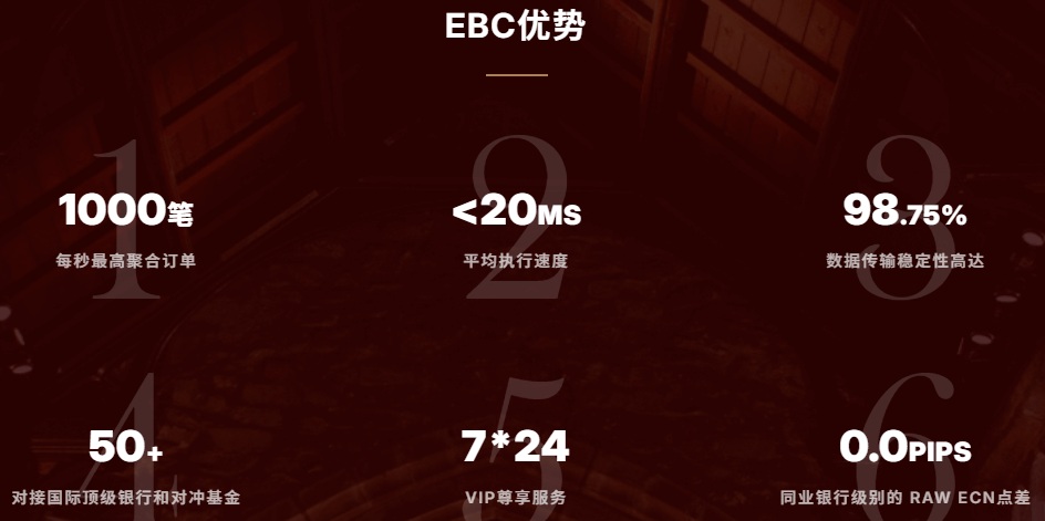 EBC金融集团交易优势