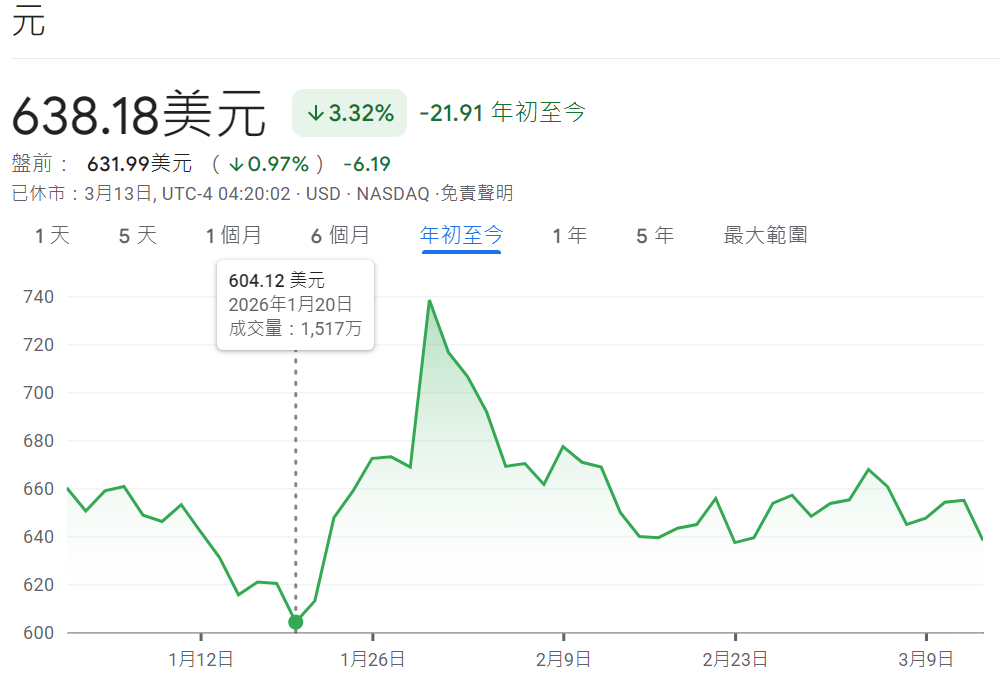 Meta的暴跌 Meta的暴跌