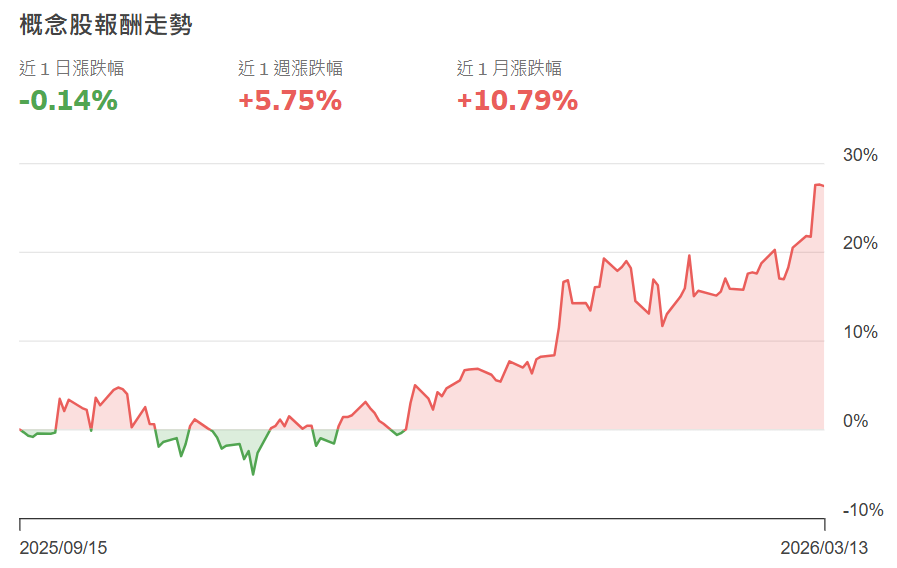 台股化肥股行情