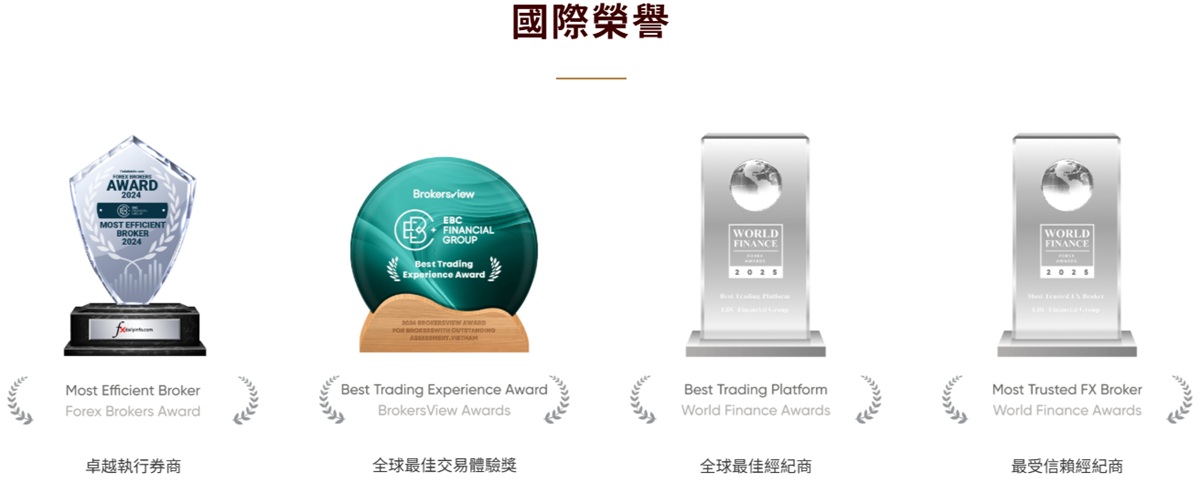 EBC金融集團所獲榮譽（部分）