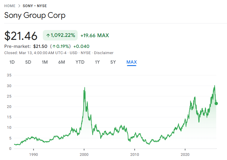 典型例:ソニー 典型例:ソニー