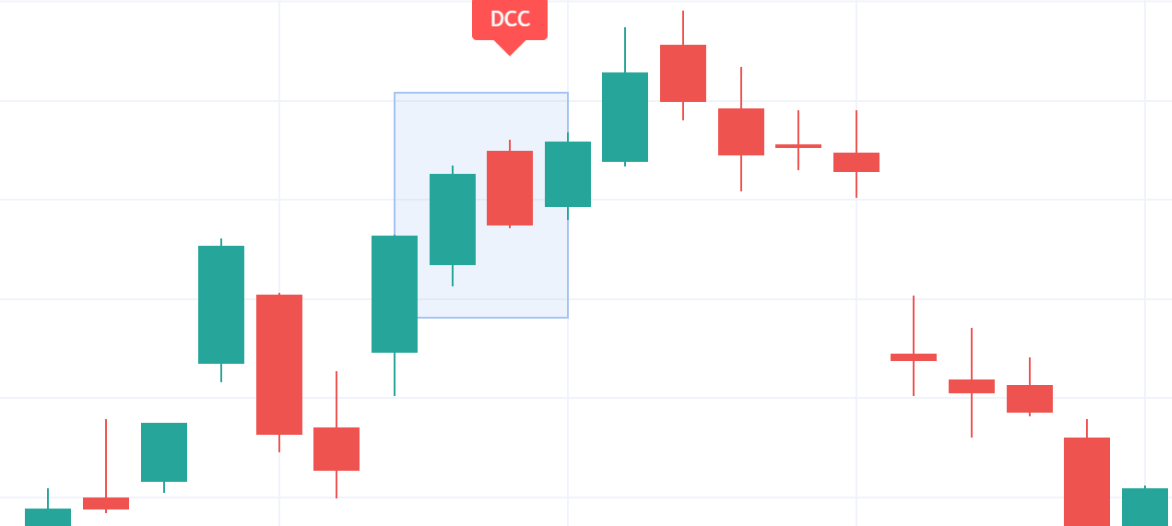烏雲蓋頂K線 烏雲蓋頂K線