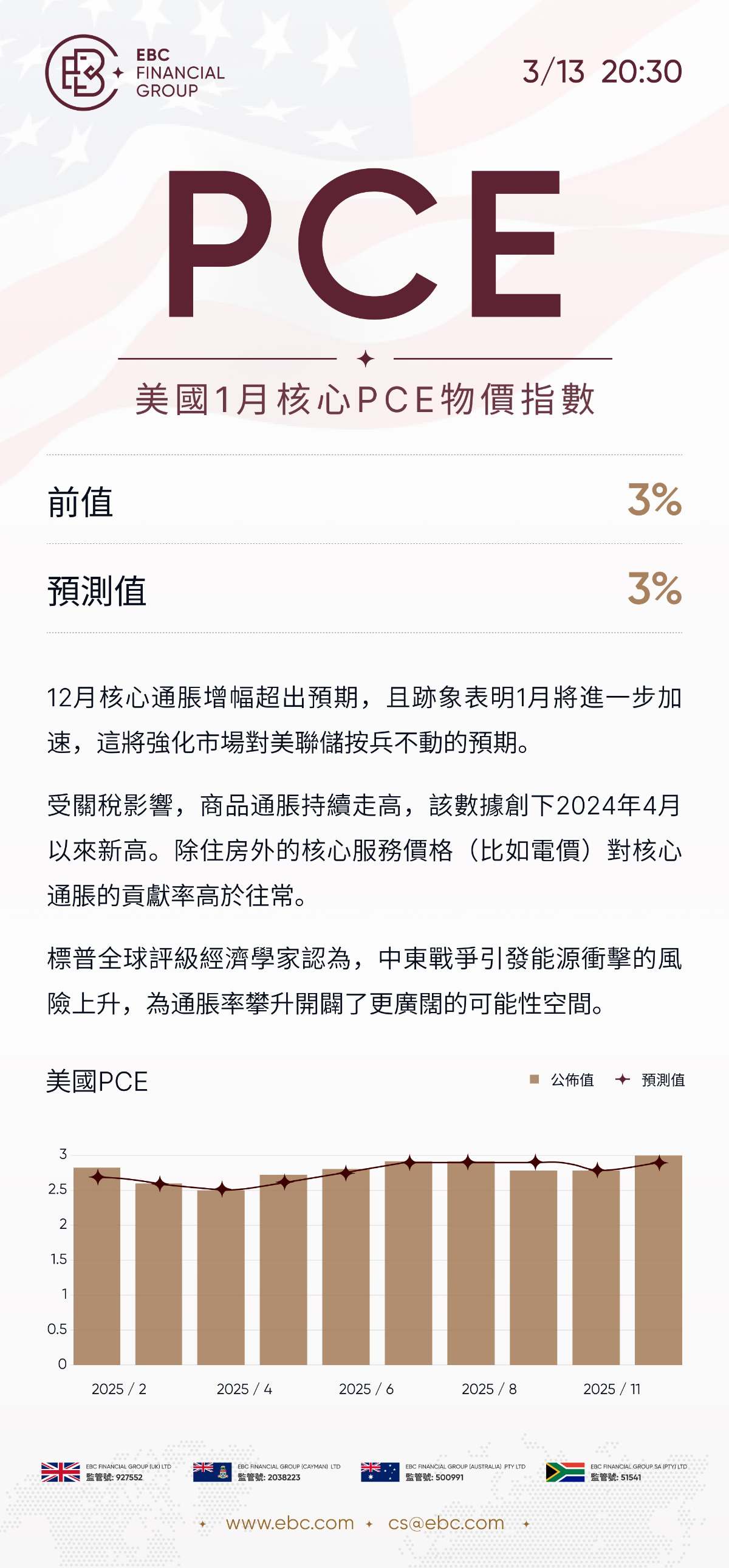 美國1月核心PCE物價指數